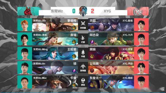 潜在的竞争 潜在的竞争